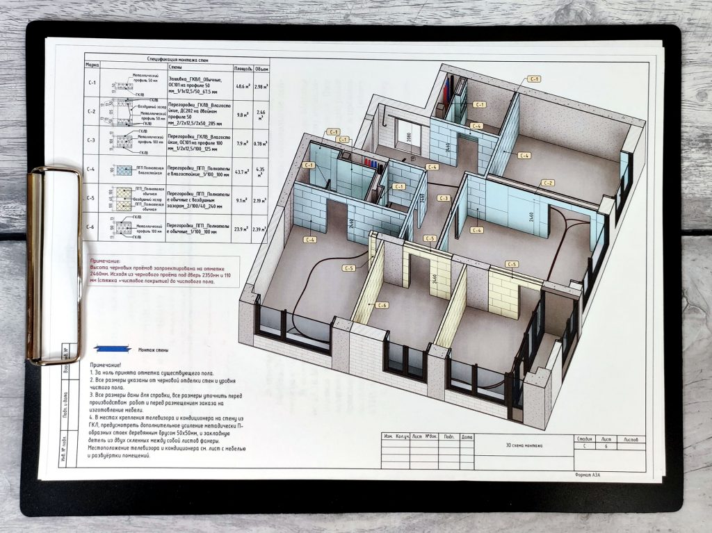 В чем отличия от дизайн-проекта?